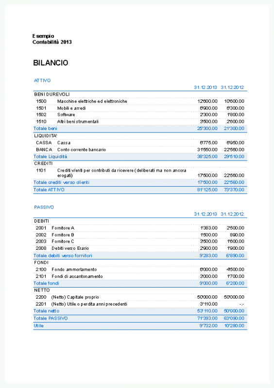 Schema bilancio preventivo associazione