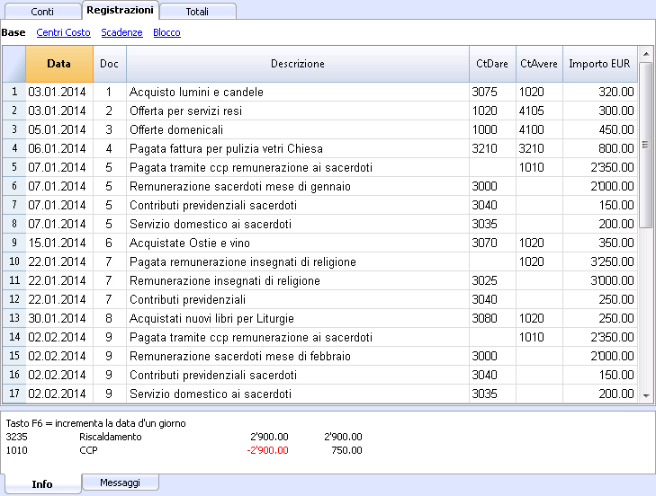 Schema bilancio