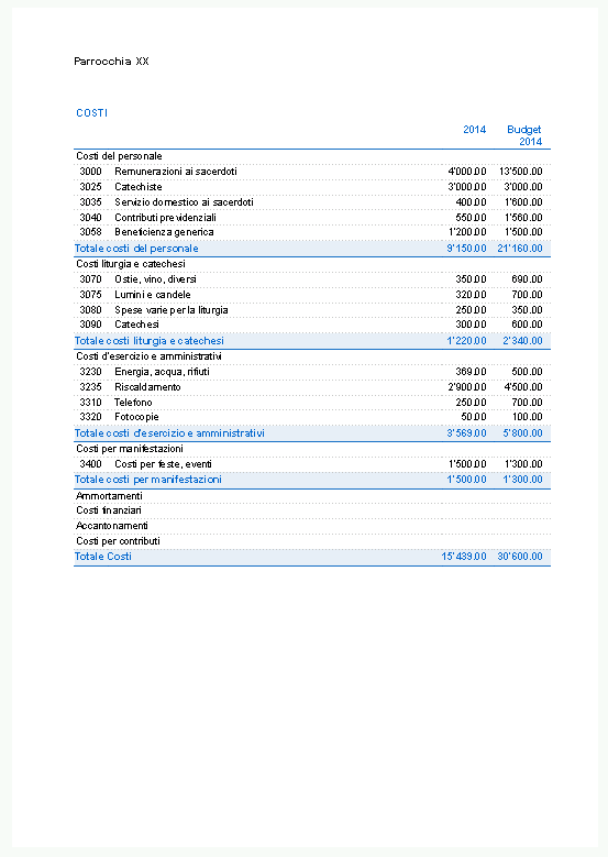 Schema bilancio parrocchiale