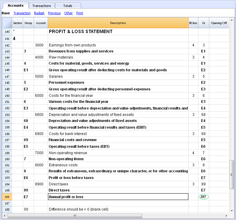 Chart Of Accounts Numbering Logic