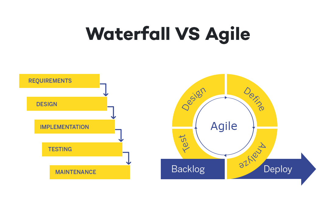 Waterfall VS agile methodology
