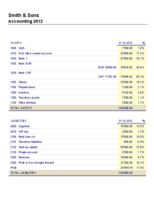 enhanced balance sheet banana accounting 7