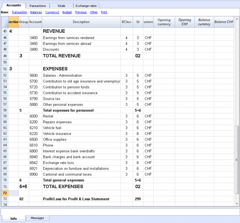 Basic Chart Of Accounts