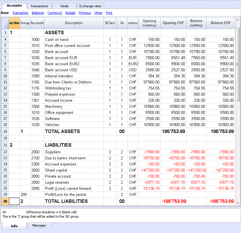 Foreign Exchange Chart