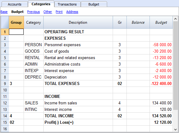 Chart Of Accounts Expense Categories