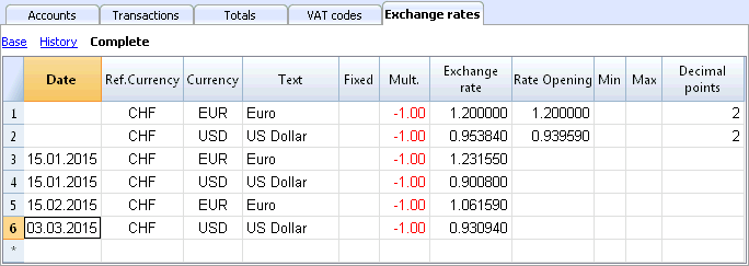 Forex exchange rate table