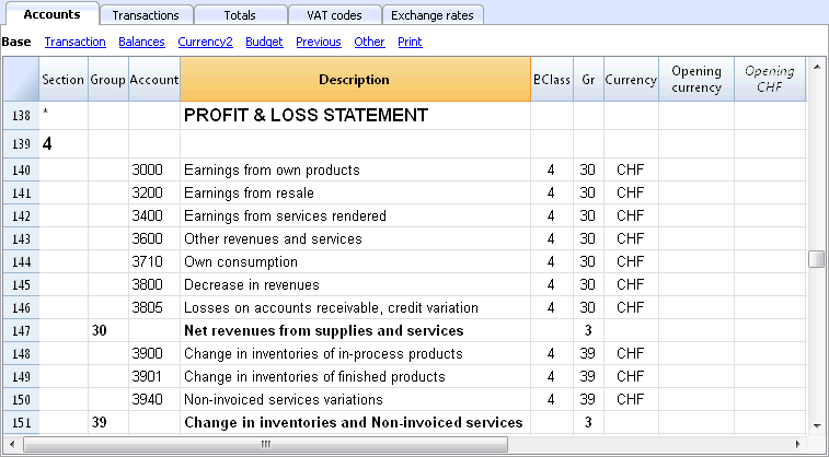 Basic Chart Of Accounts