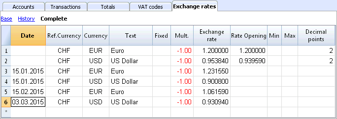 Currency Exchange Rate Chart