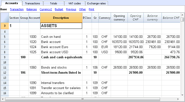 Typical Chart Of Accounts