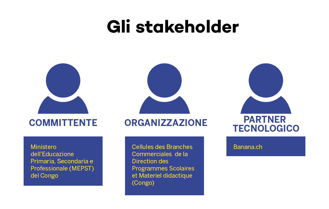 Stakeholder del progetto Agile sulla contabilità in Congo