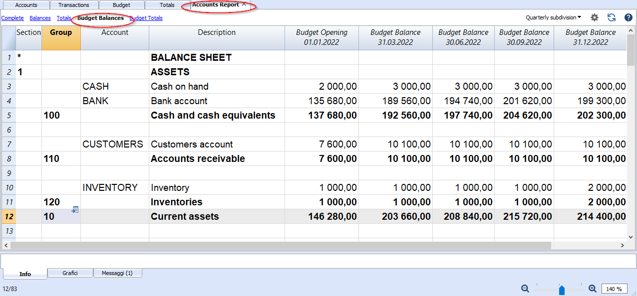 accounts report budget balance