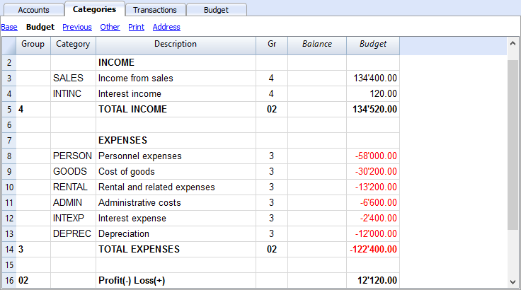 Chart Of Accounts Expenses