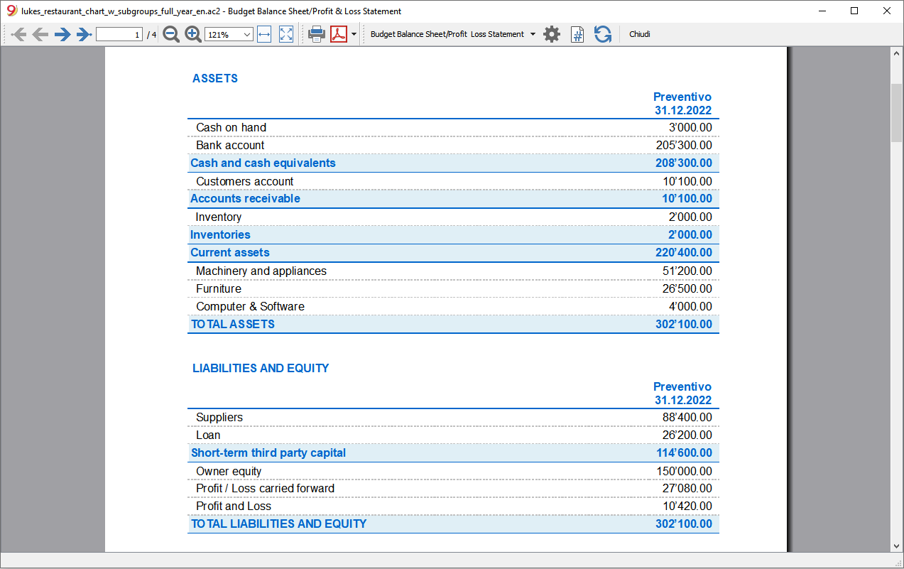 balance sheet previous year