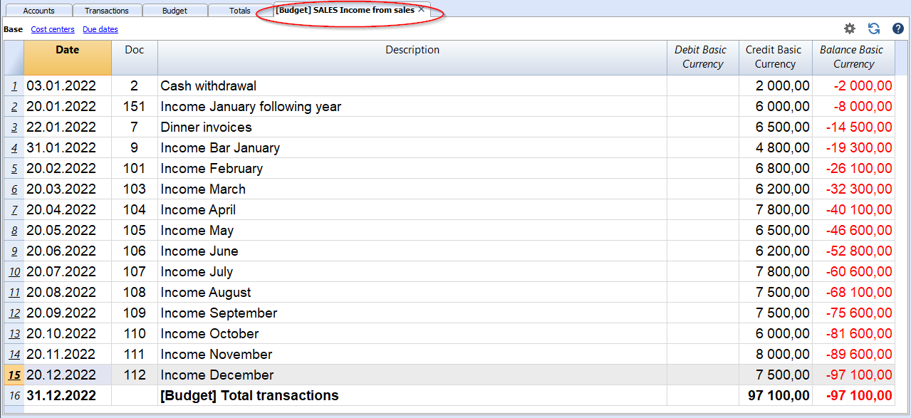 account card budget sales
