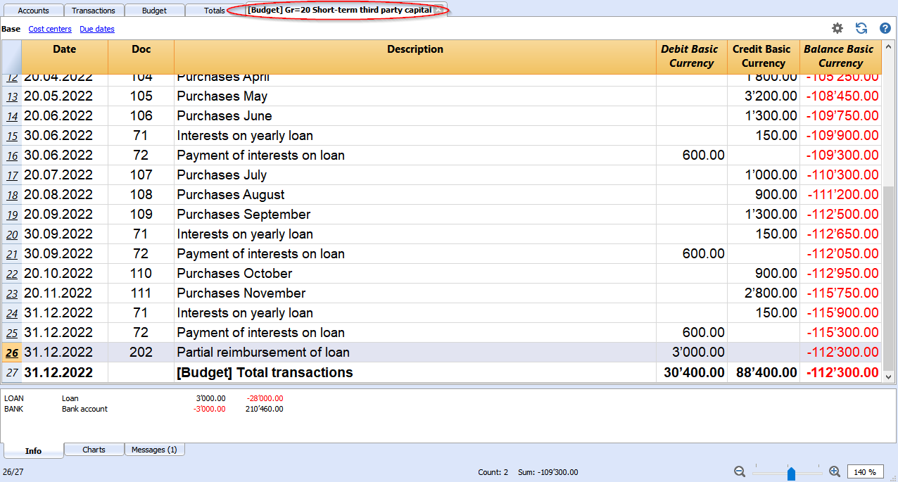 accounts budget accounts card liabilities