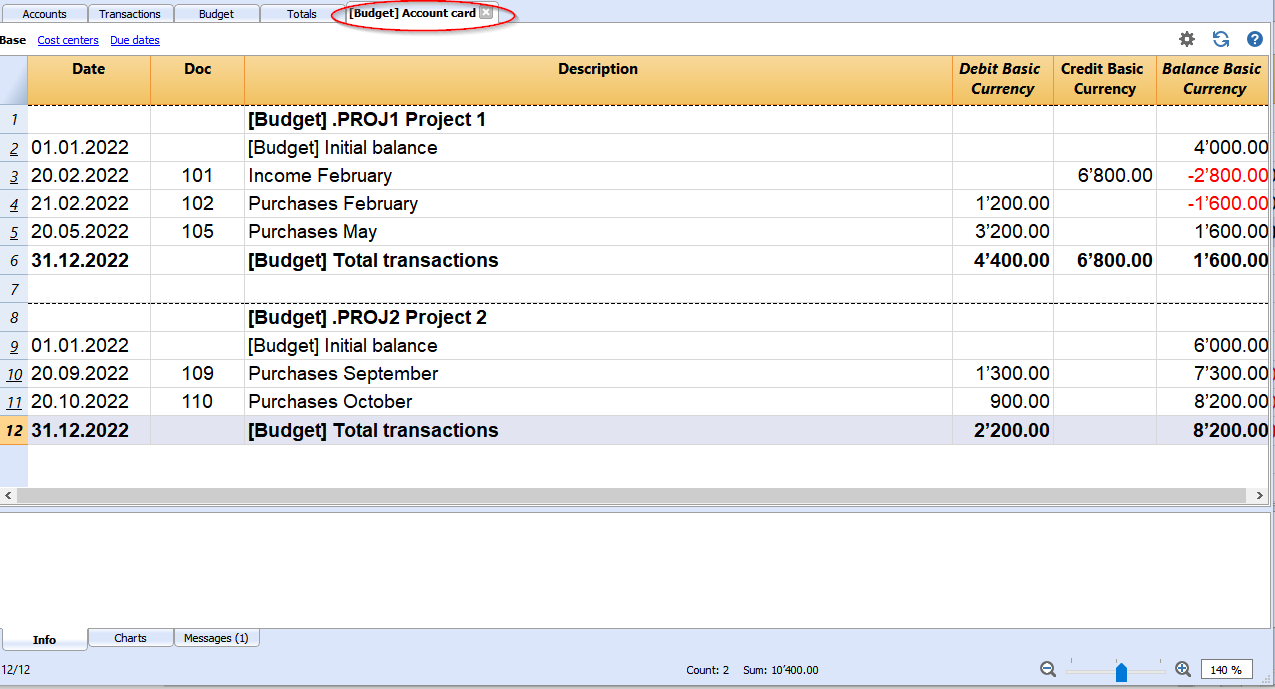 accounts budget accounts card projects