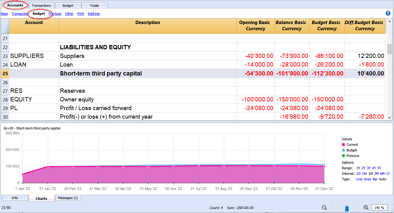 accounts budget accounts liabilities