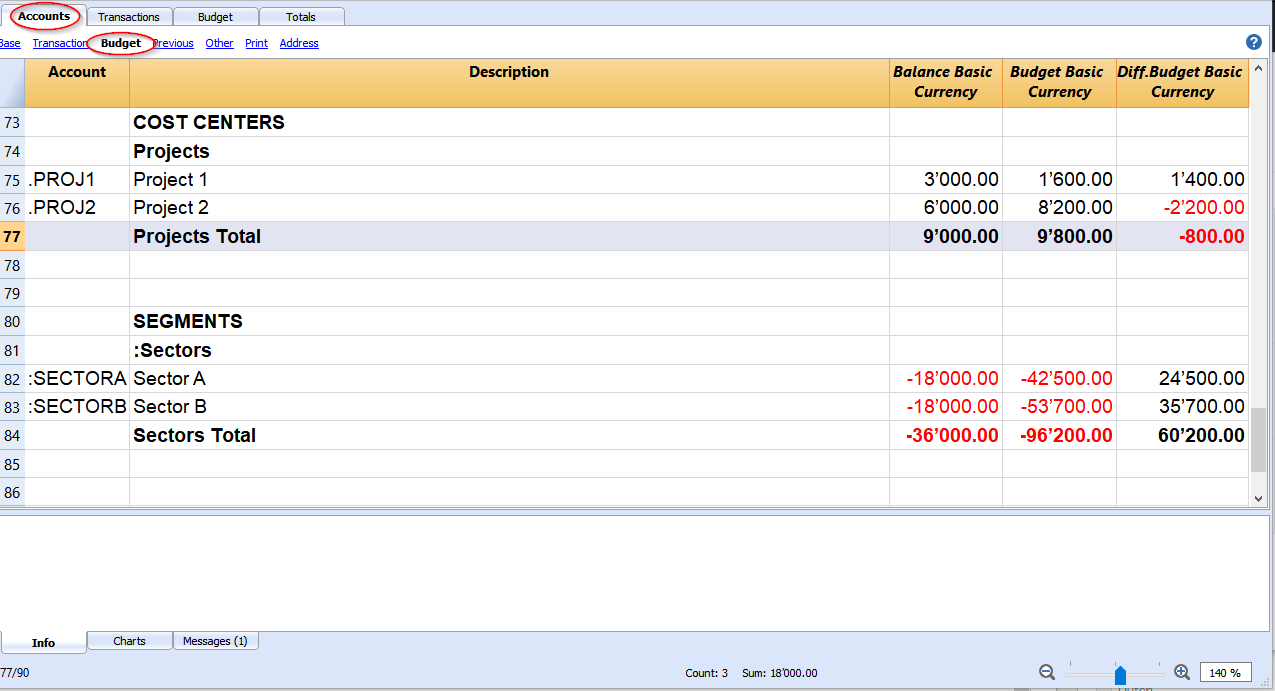 accounts budget accounts projects