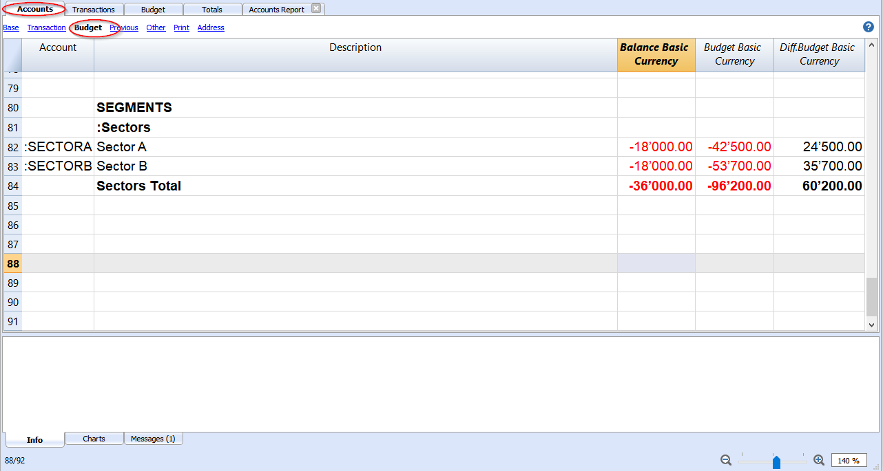accounts budget accounts sectors