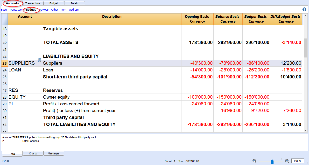 accounts budget accounts suppliers