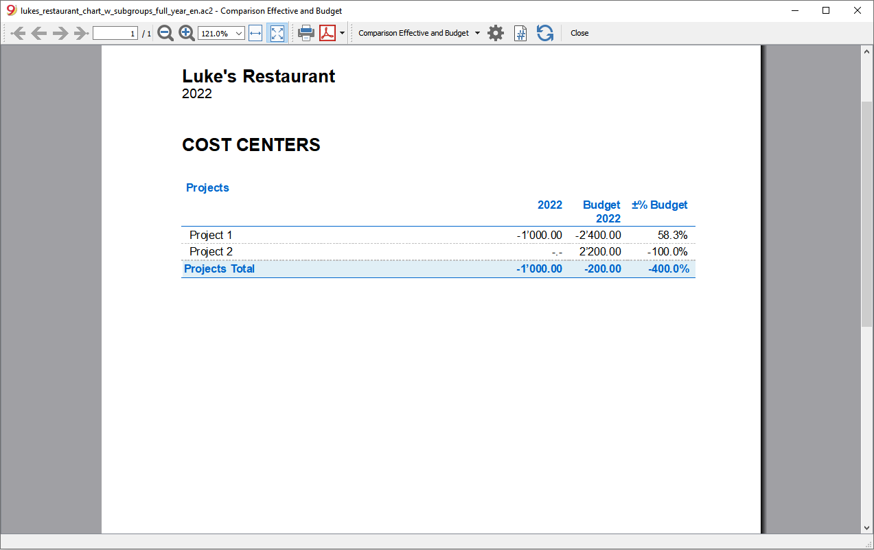 accounts budget balance projects