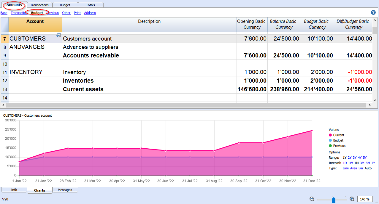 accounts budget customers