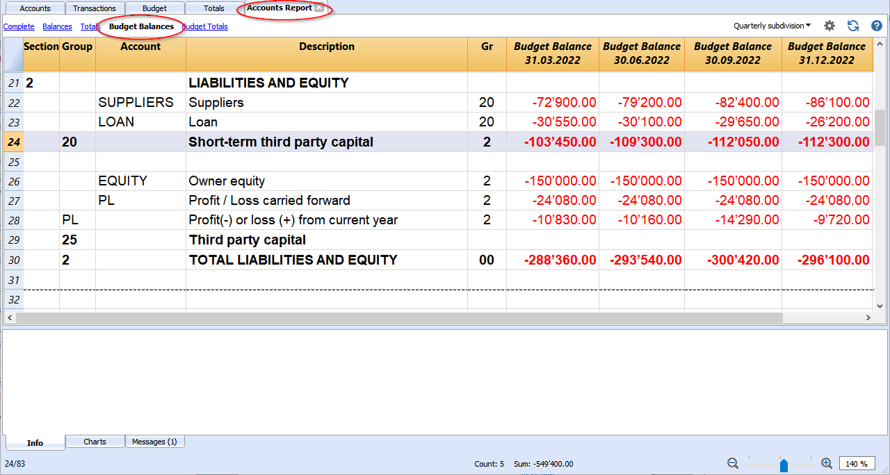 accounts budget liabilities report