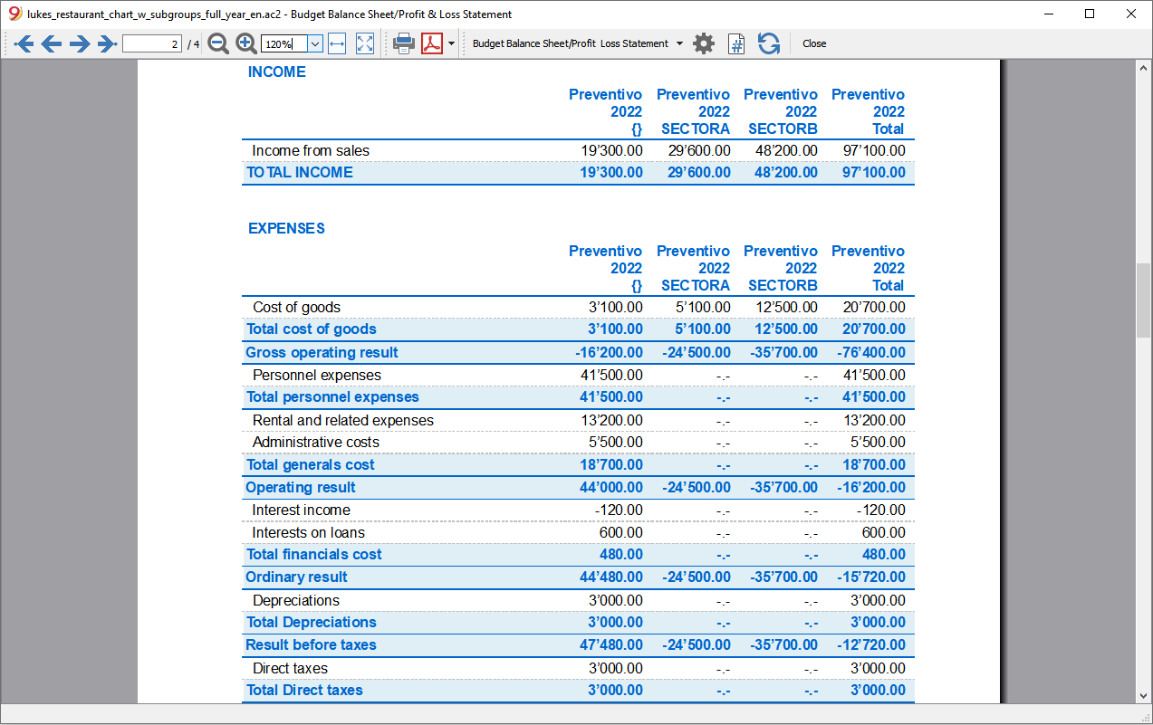 budget_profit_loss_sectors