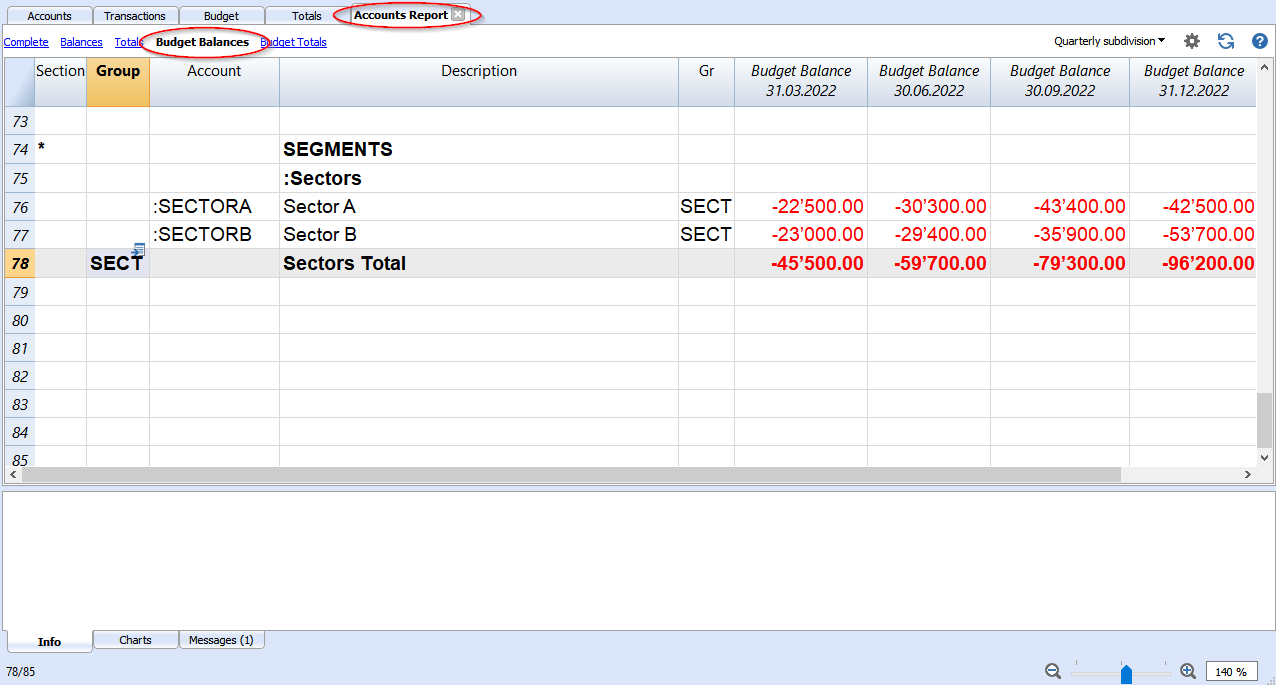 accounts budget report sectors