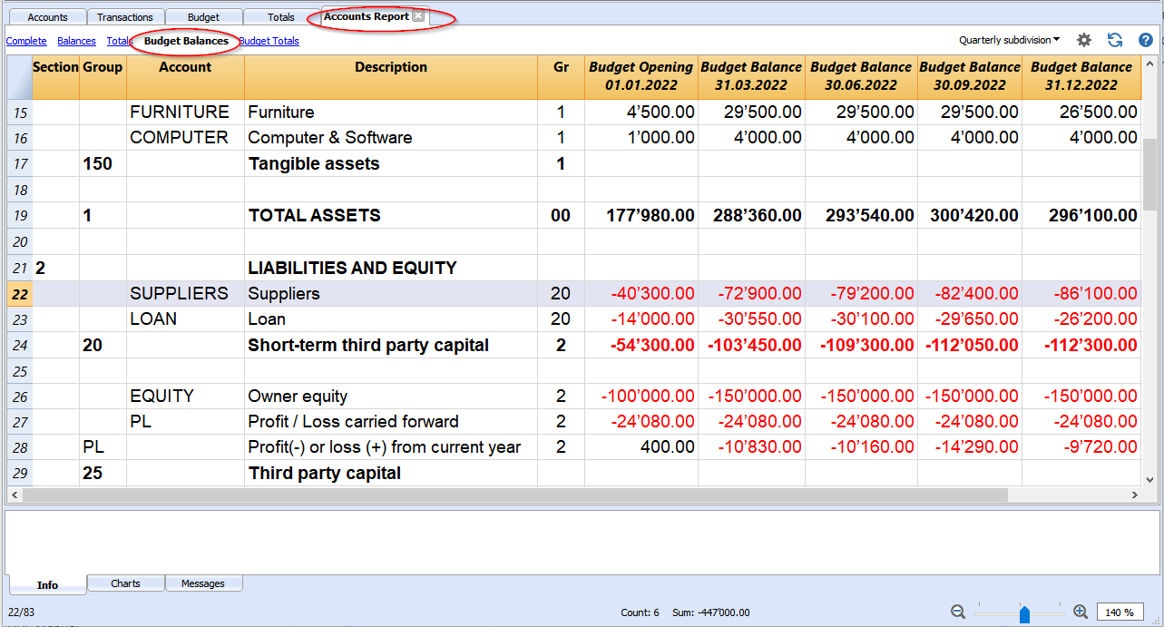 accounts budget report suppliers