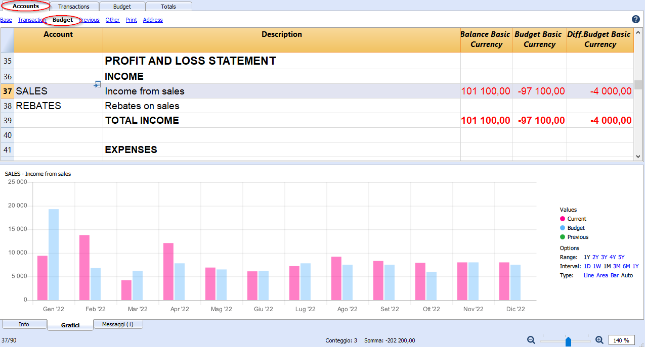 accounts budget sales