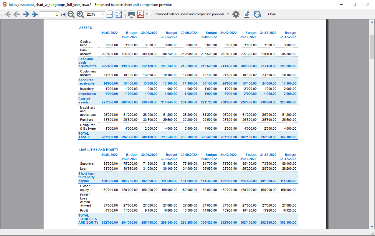balance sheet and previous year comparison