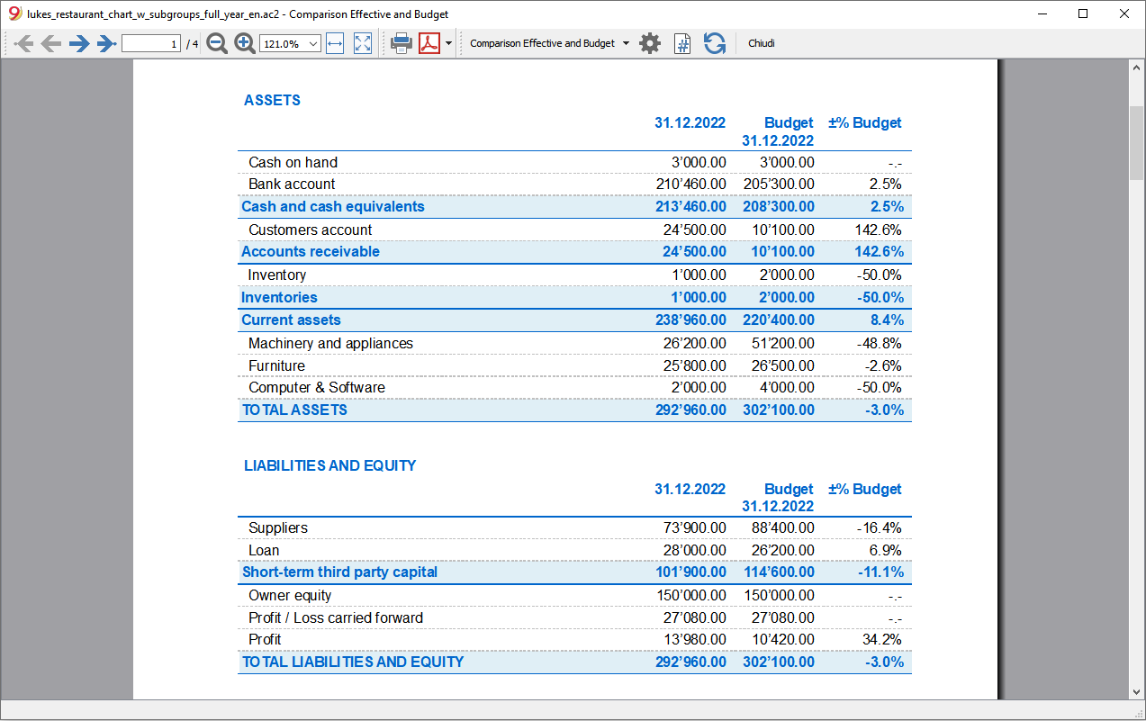 balance sheet_and previous year