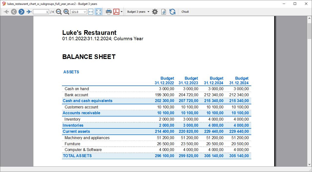 balance sheet cash