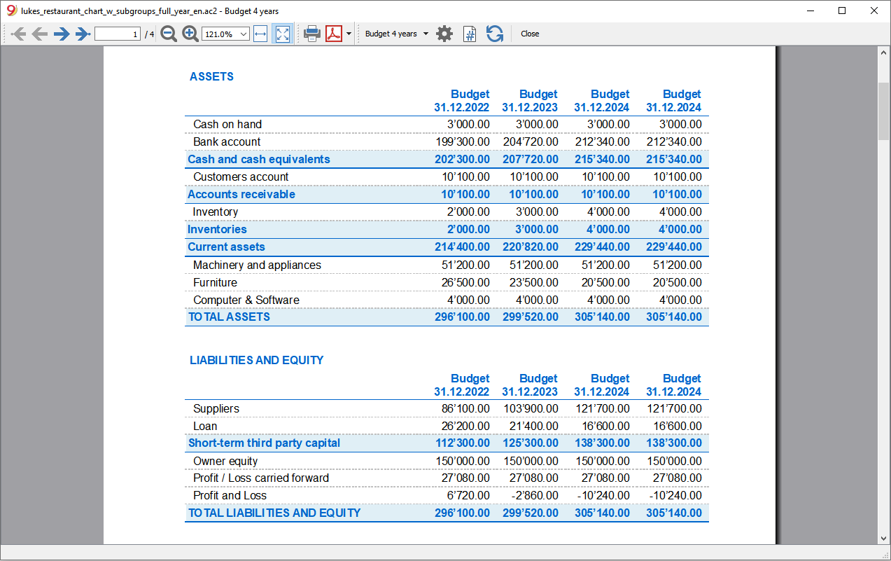 Balance sheet previous 4 years