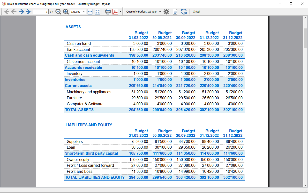 balance sheet previous quartly year