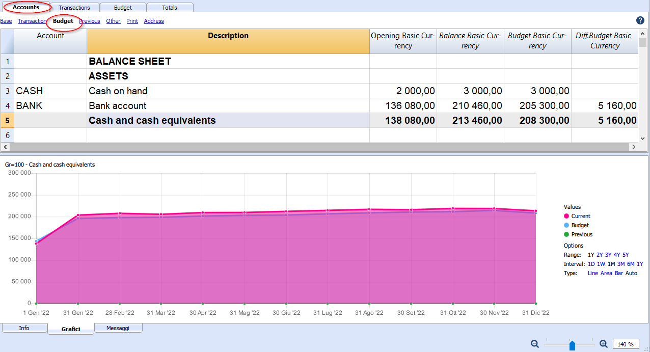 budget accounts cash