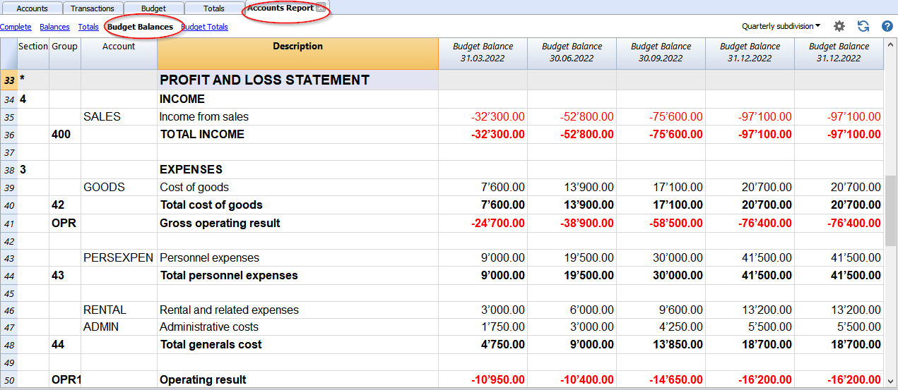 report quarterly sbdivision