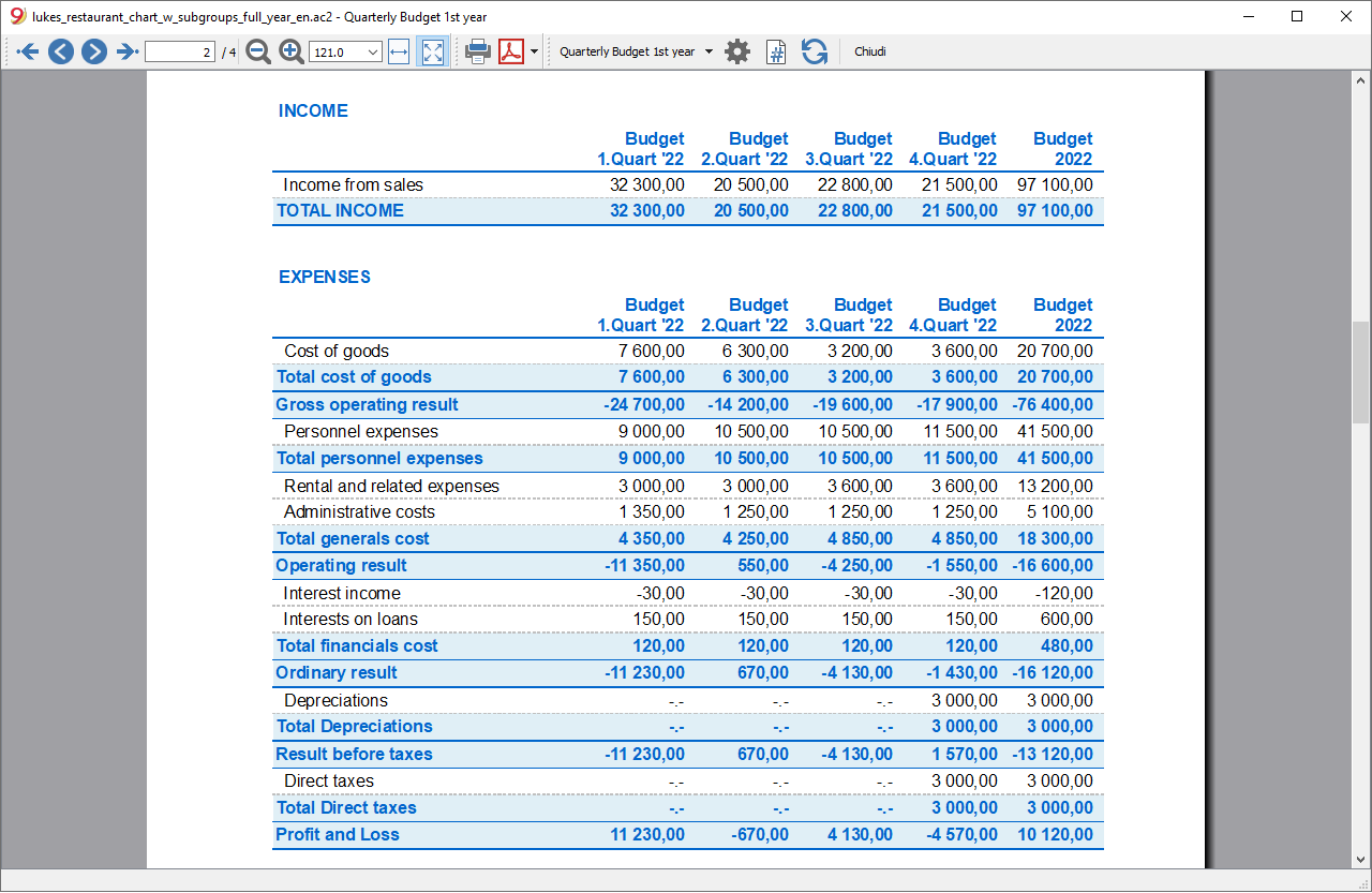 profit loss statement budget