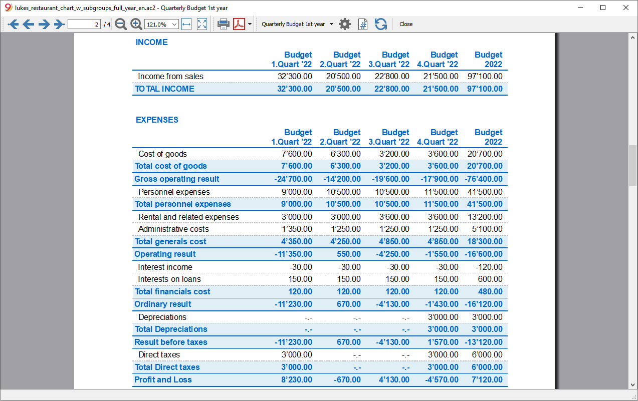 profit loss year subdivision quartly