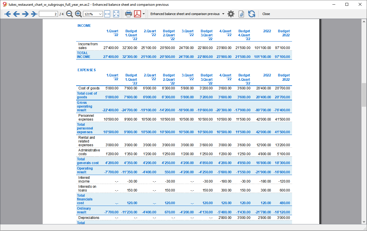 profit loss year subdivision quartly