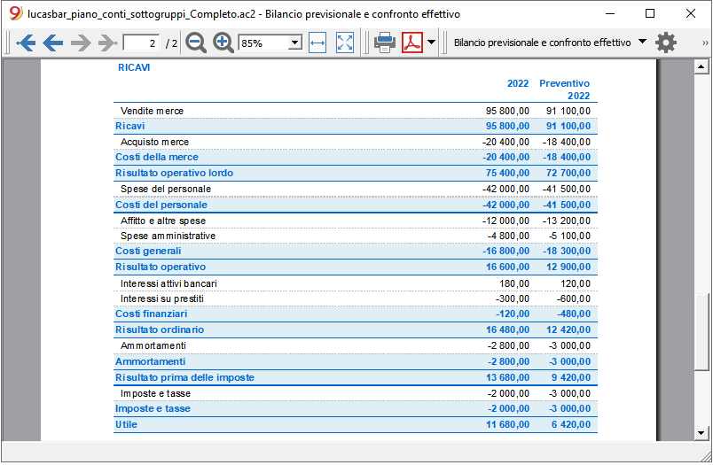 conto economico preventivo annuale e confronto