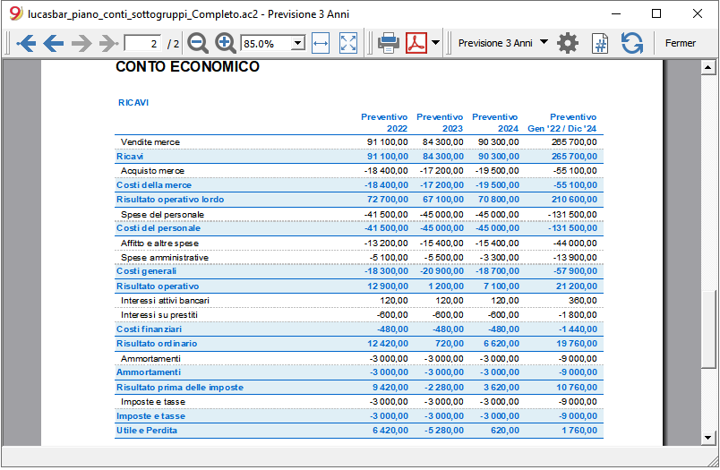 preventivo conto economico triennale