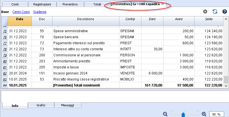 preventivo liquidità