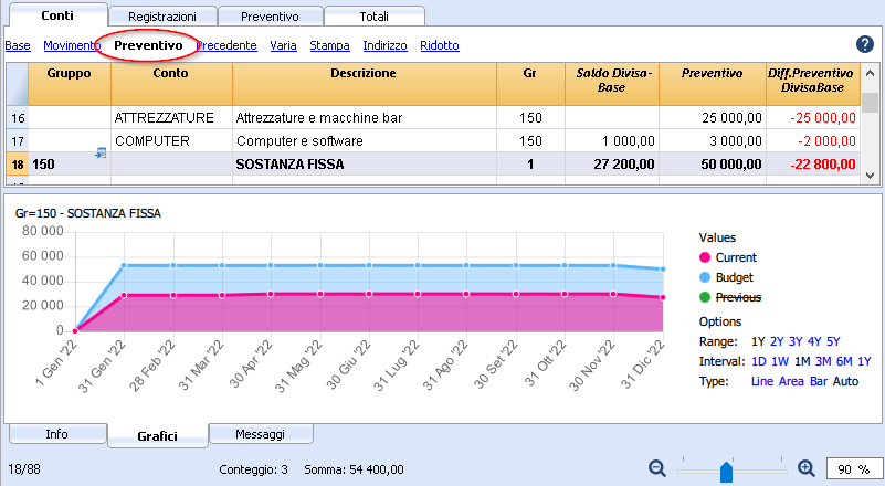 conti preventivo investimenti