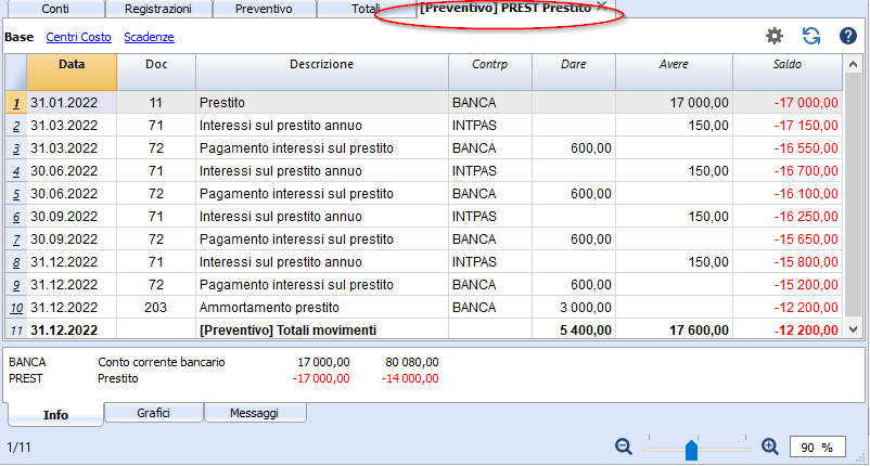 scheda conto preventivo prestito