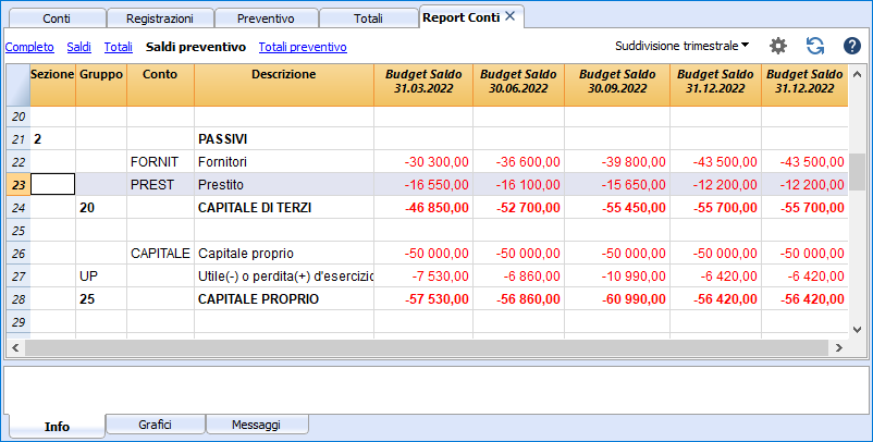 report conti prestito