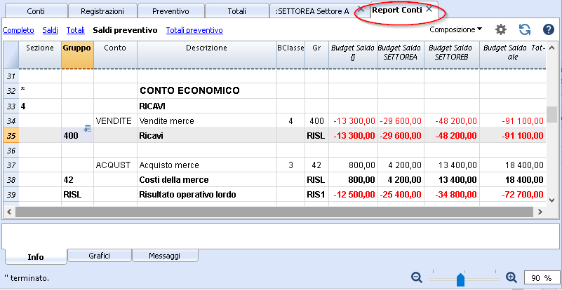 report conti per settori