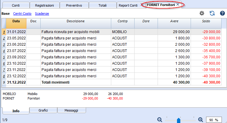 scheda conto fornitori preventivo