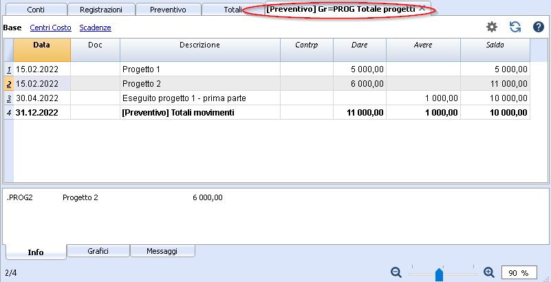 scheda conto preventivo progetti